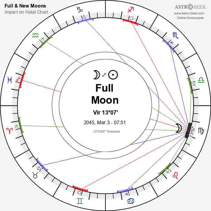 Full Moon, Lunar Eclipse in Virgo - 3 March 2045