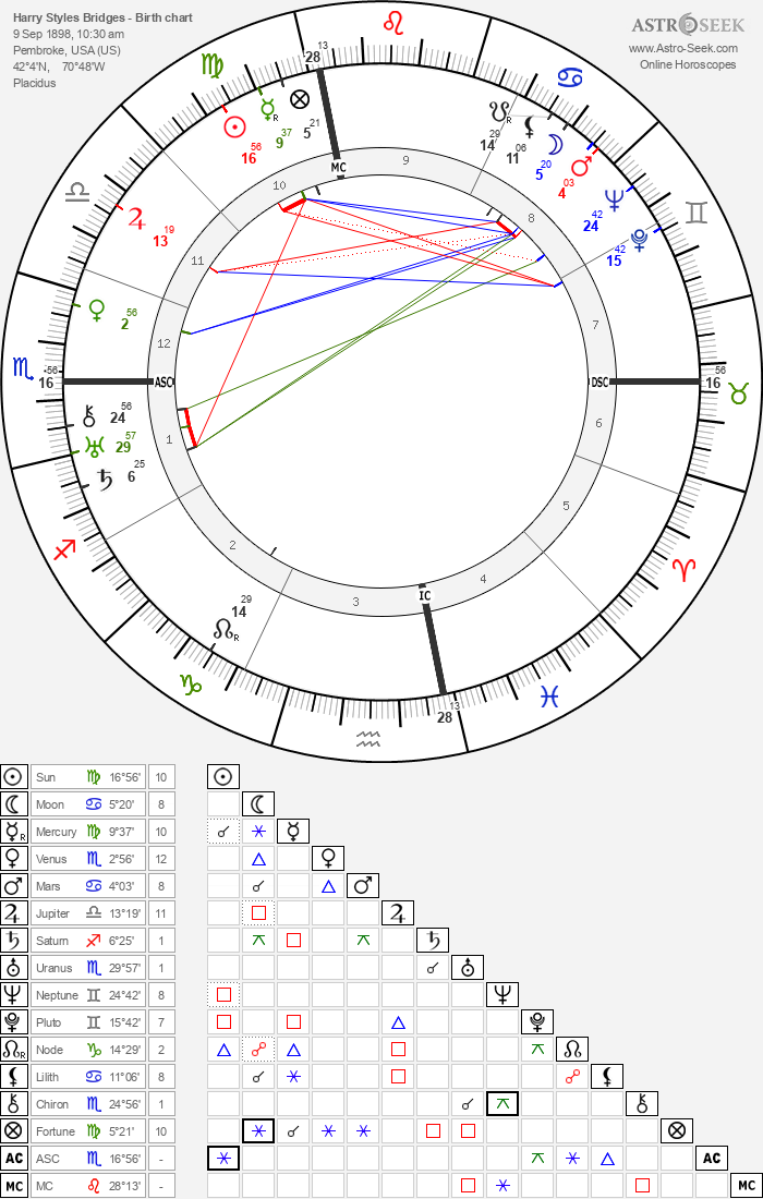Birth chart of Harry Styles Bridges Astrology horoscope