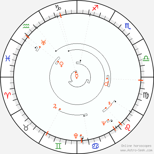 Astro Calendar 1918, Online Astrology Calendars