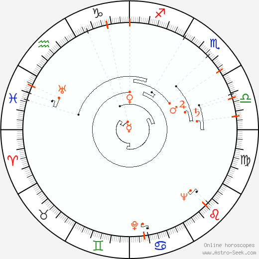 Astro Calendar 1922, Online Astrology Calendars
