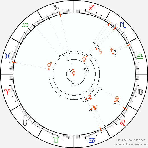 Astro Calendar 1955, Online Astrology Calendars