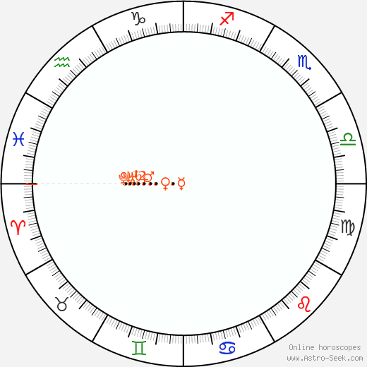 march 20 1988 astrological sign