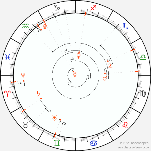 Astro Calendar 2029, Online Astrology Calendars