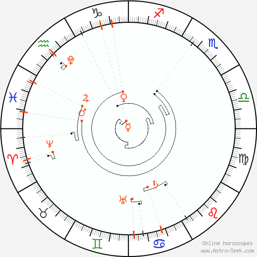 Astro Calendar 2034, Online Astrology Calendars