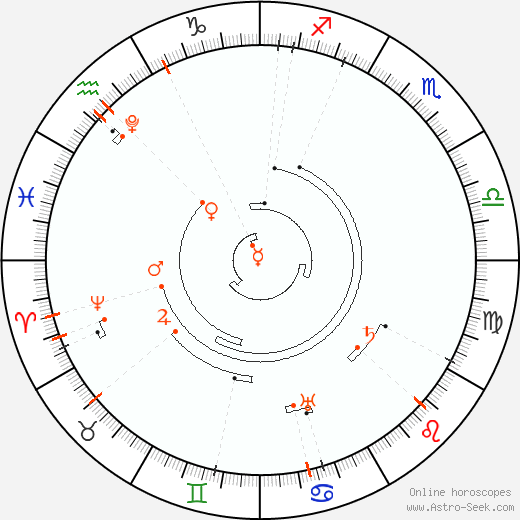 Astro Calendar 2036, Online Astrology Calendars