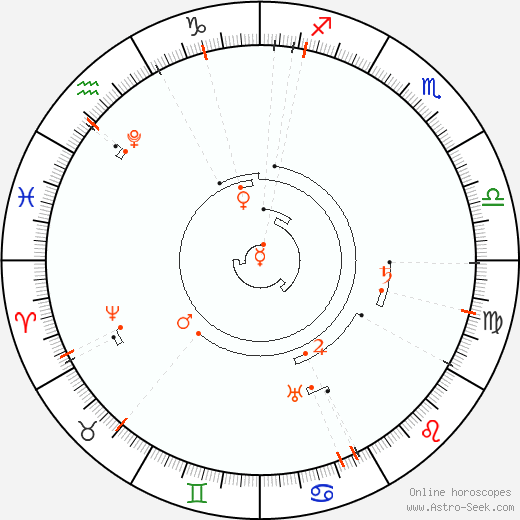 Astro Calendar 2038, Online Astrology Calendars