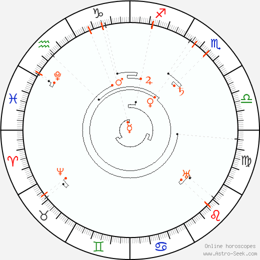 Astro Calendar 2043, Online Astrology Calendars