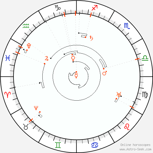 Astro Calendar 2046, Online Astrology Calendars