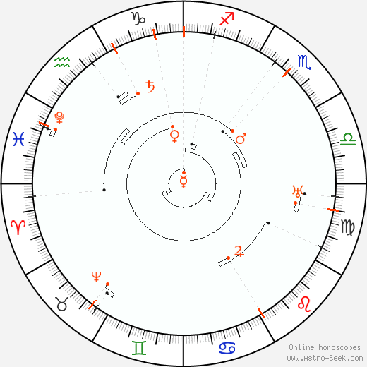 Astro Calendar 2050, Online Astrology Calendars