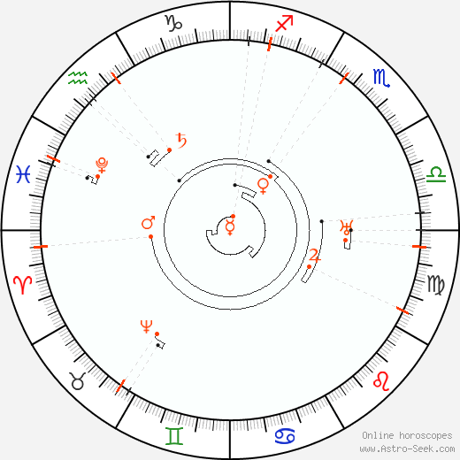 Astro Calendar 2051, Online Astrology Calendars