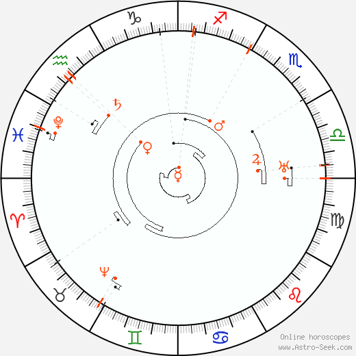 Astro Calendar 2052, Online Astrology Calendars