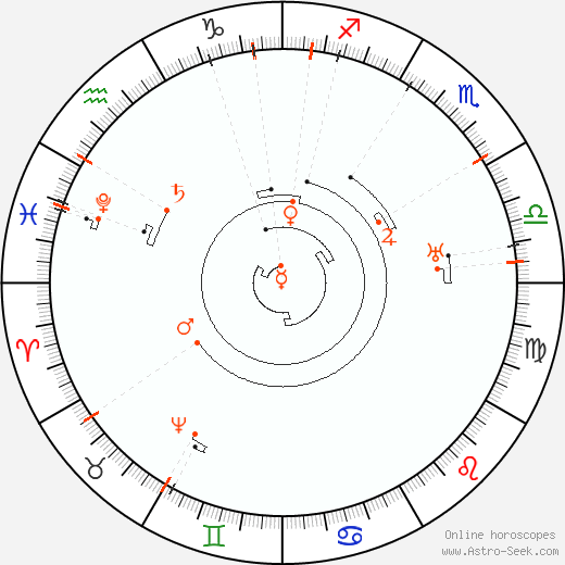 Astro Calendar 2053, Online Astrology Calendars