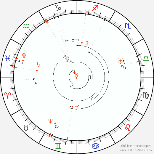 Astro Calendar 2055, Online Astrology Calendars