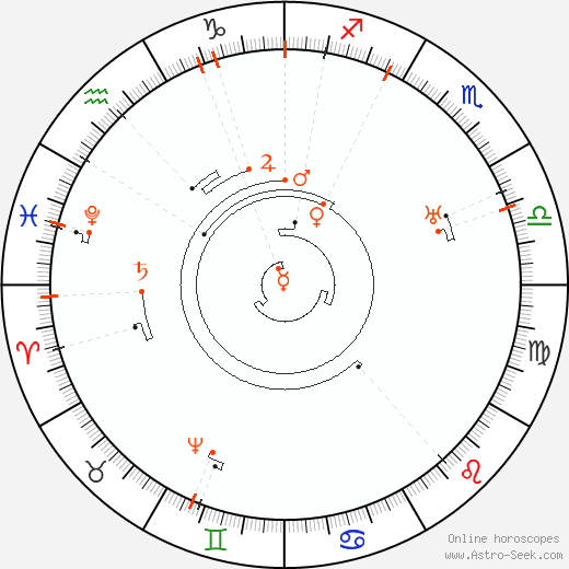 Astro Calendar 2056, Online Astrology Calendars