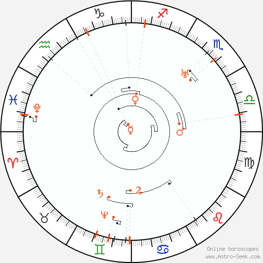 Astro Calendar 2061, Online Astrology Calendars