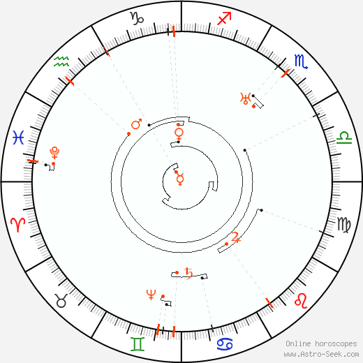 Astro Calendar 2062, Online Astrology Calendars