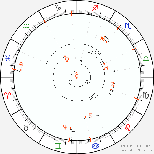 Astro Calendar 2063, Online Astrology Calendars