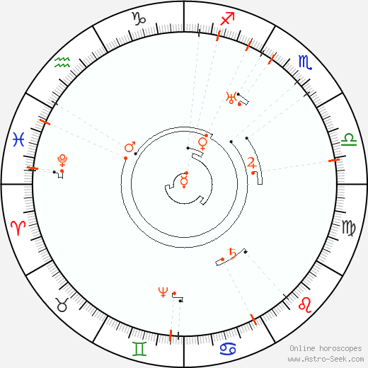 Astro Calendar 2064, Online Astrology Calendars