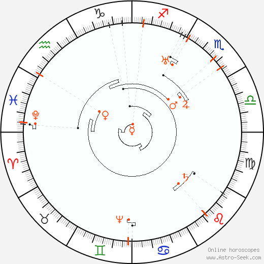 Astro Calendar 2065, Online Astrology Calendars
