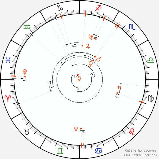 Astro Calendar 2067, Online Astrology Calendars