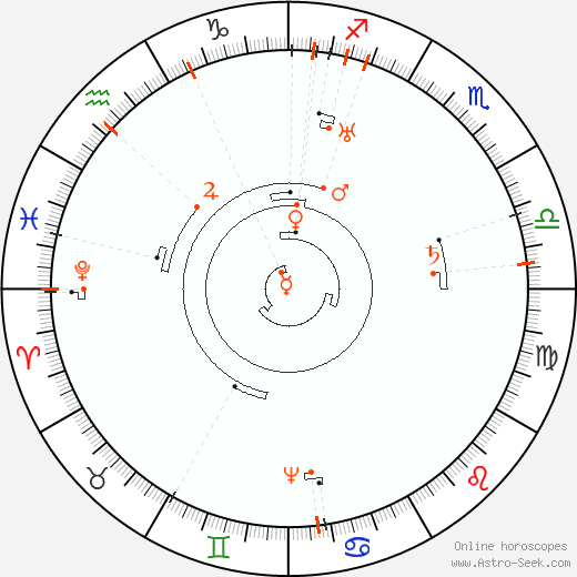Astro Calendar 2069, Online Astrology Calendars