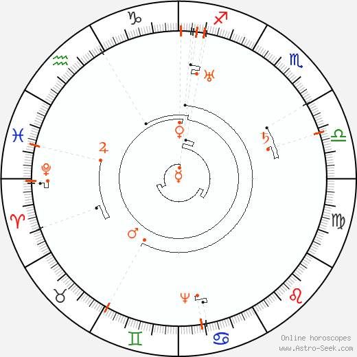 Astro Calendar 2070, Online Astrology Calendars
