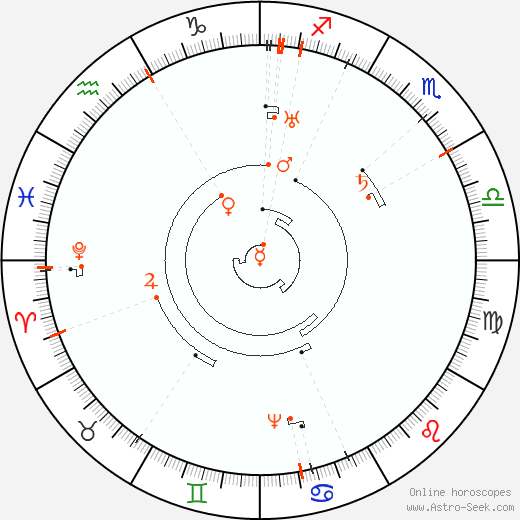 Astro Calendar 2071, Online Astrology Calendars
