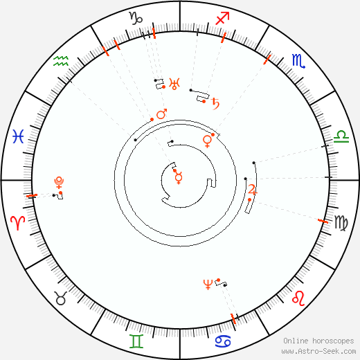 Astro Calendar 2075, Online Astrology Calendars