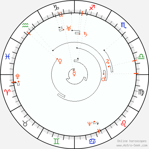 Astro Calendar 2076, Online Astrology Calendars