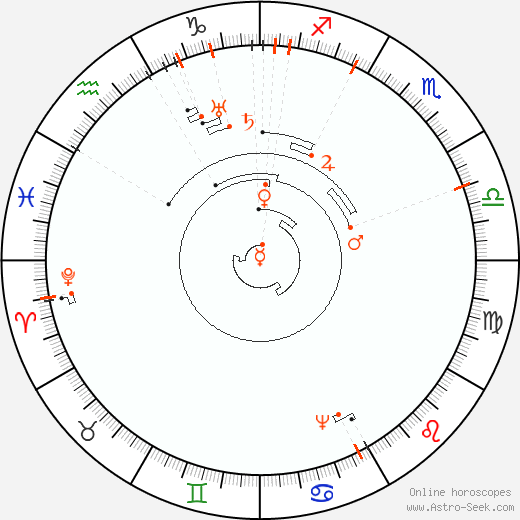 Astro Calendar 2078, Online Astrology Calendars