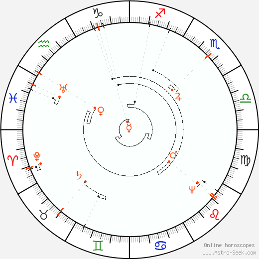 Astro Calendar 2089, Online Astrology Calendars
