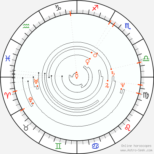 Astro Calendar 2099, Online Astrology Calendars