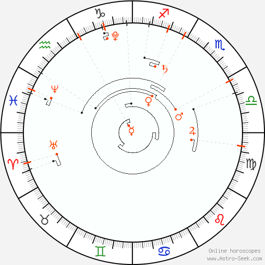 Calendario astrológico, Eventos de astrología de 2016