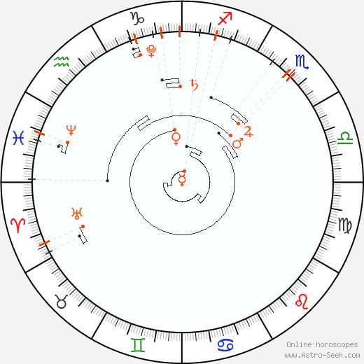 Calendario astrológico, Eventos de astrología de 2018