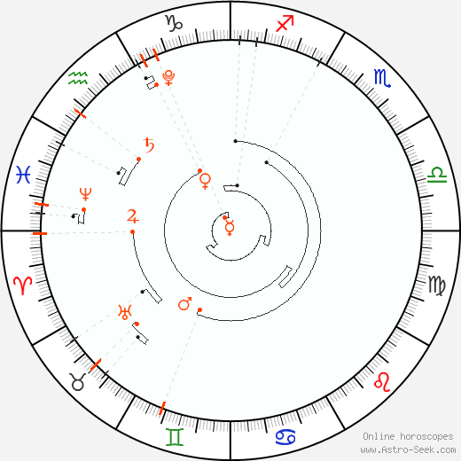 Calendario astrológico, Eventos de astrología de 2023