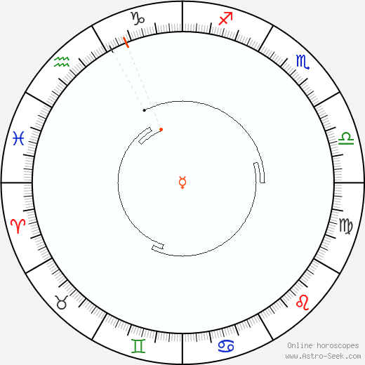 Mercurio Retrograde Astro Calendar 1811
