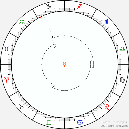 Mercurio Retrograde Astro Calendar 1818