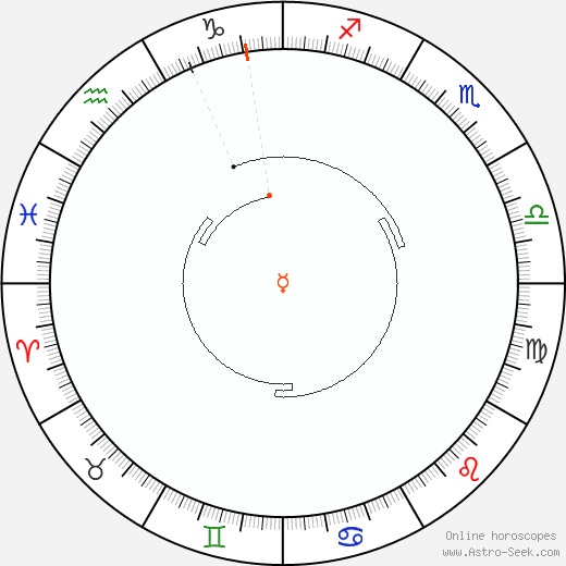 Mercurio Retrograde Astro Calendar 1856