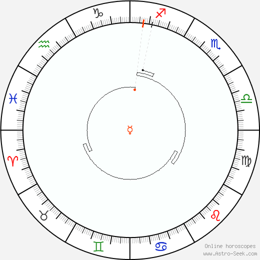 Mercurio Retrograde Astro Calendar 1866