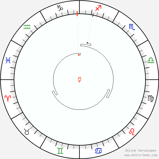Mercurio Retrograde Astro Calendar 1892