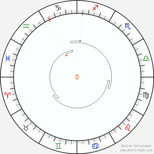 Mercurio Retrograde Astro Calendar 1911