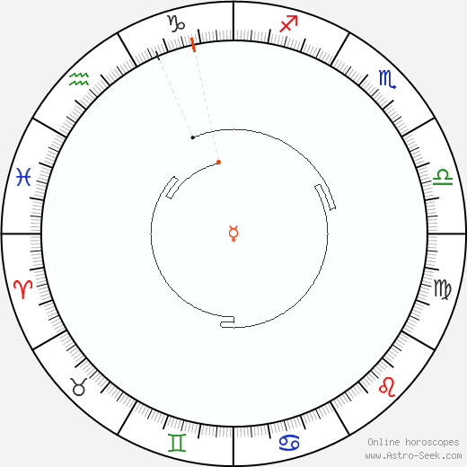 Mercurio Retrograde Astro Calendar 1922