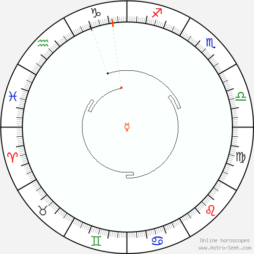 Mercurio Retrogrado 1994 Calendario Astrologico Dei Moti Retrogradi 1994 Astro Seek Com Mercurio Retrogrado 1994 Calendario Astrologico Dei Moti Retrogradi 1994 Astro Seek Com