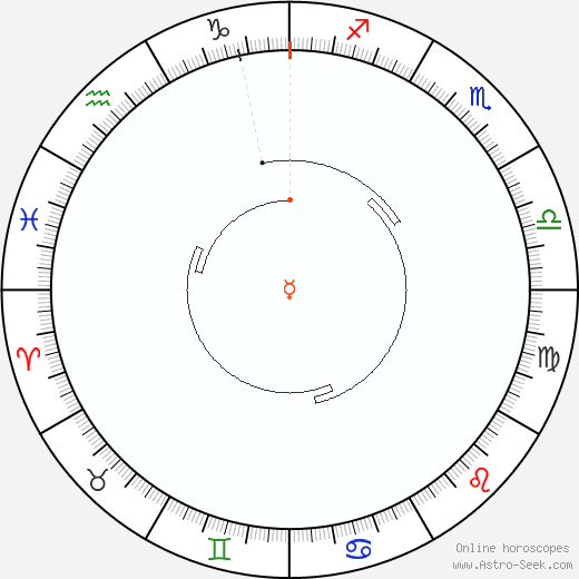 Mercurio Retrograde Astro Calendar 2013