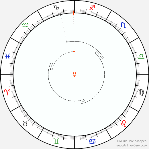 Mercurio Retrograde Astro Calendar 2046