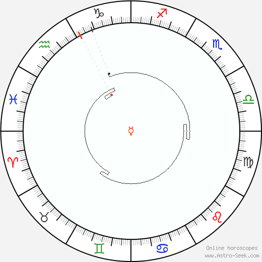 Mercurio Retrograde Astro Calendar 2055