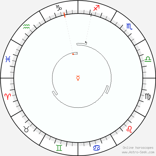 Mercurio Retrograde Astro Calendar 2076