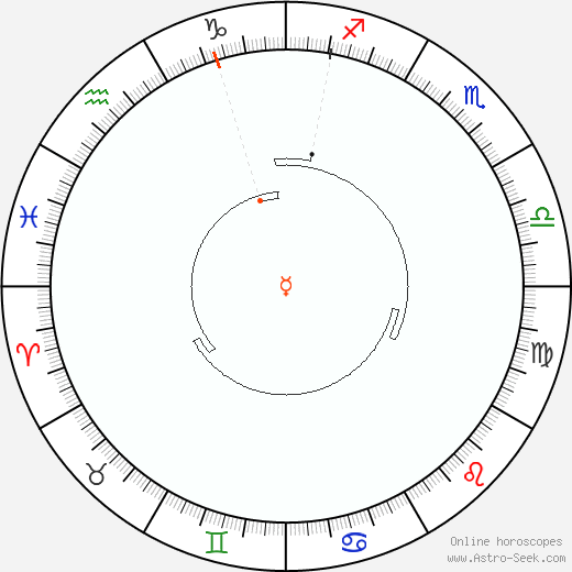 Mercurio Retrograde Astro Calendar 2089
