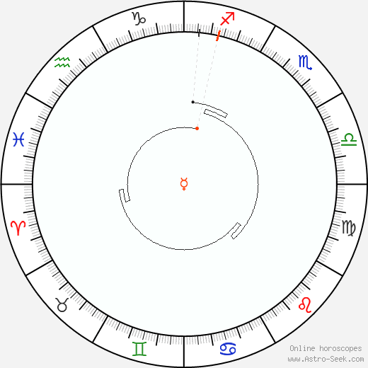 Mercury Retrograde 2064 Calendar Dates, Astrology Online