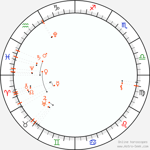 Calendario astrológico - Abril 2024